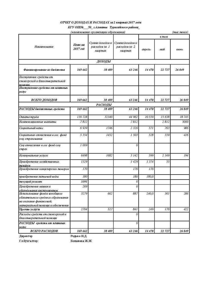 Отчет о доходах и расходах за 2кв 2017г