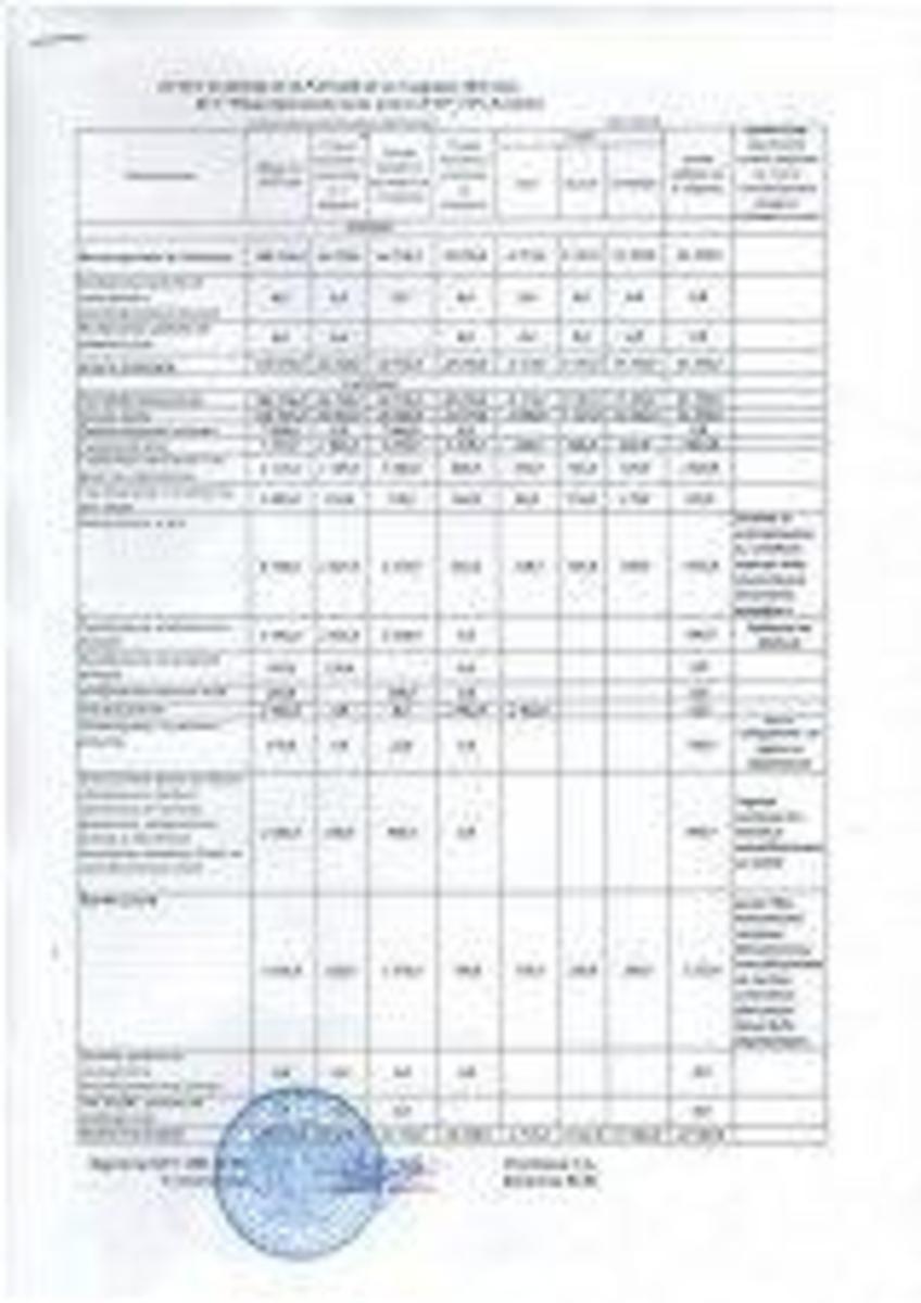 Отчет о доходах и расходах за 3 квартал 2018 года