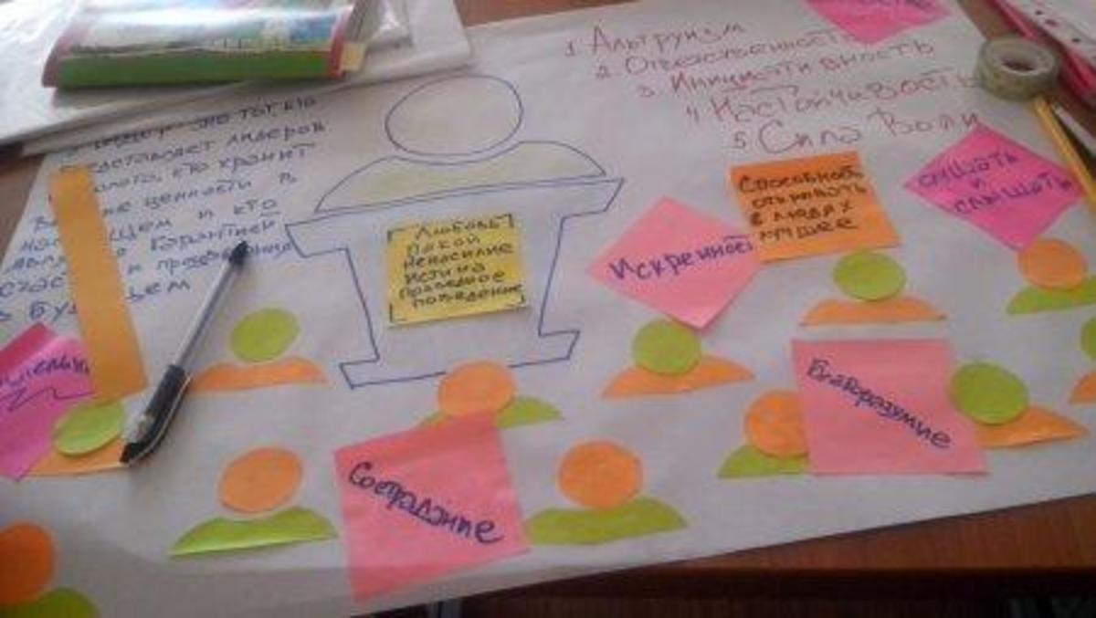 Отчет о проведении мероприятия в рамках акции  «Казахстан-территория доброты »