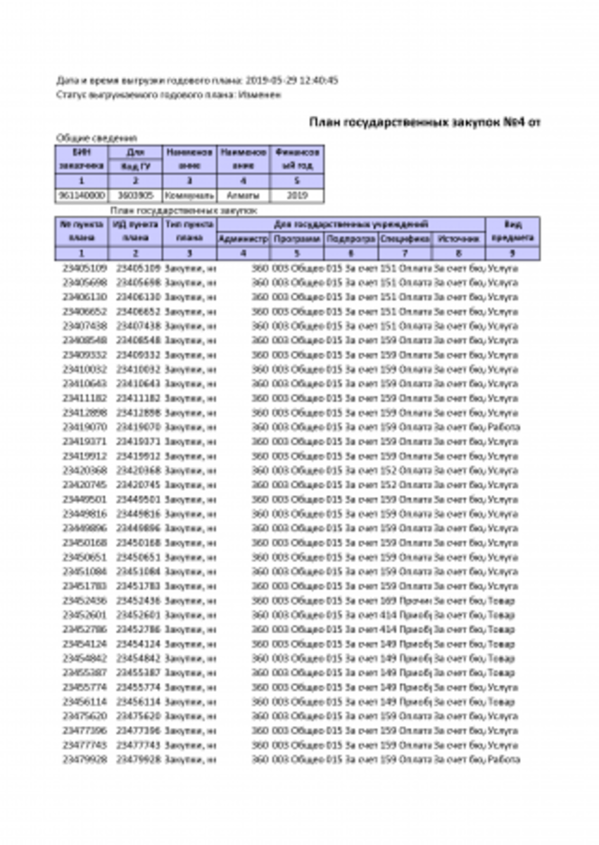 План государственных закупок
