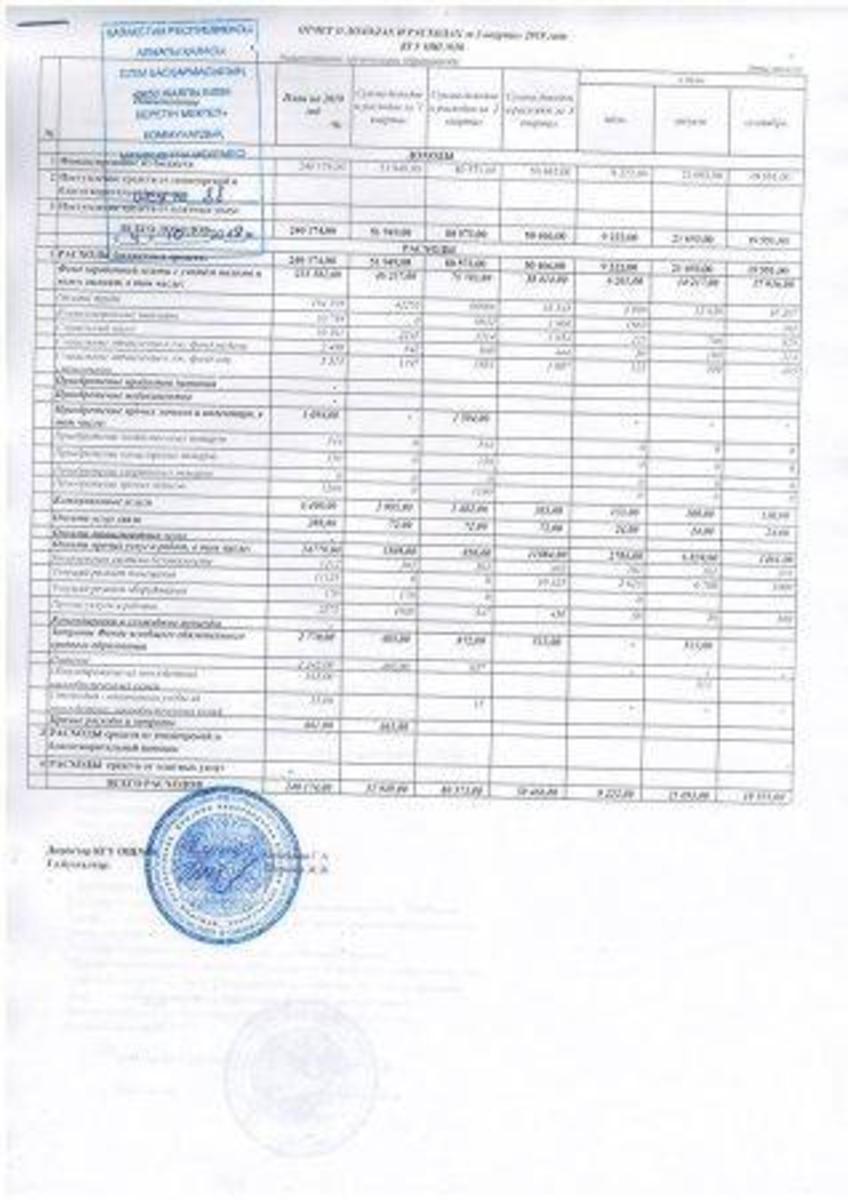Отчет о доходах и расходах за 3 квартал 2019 года
