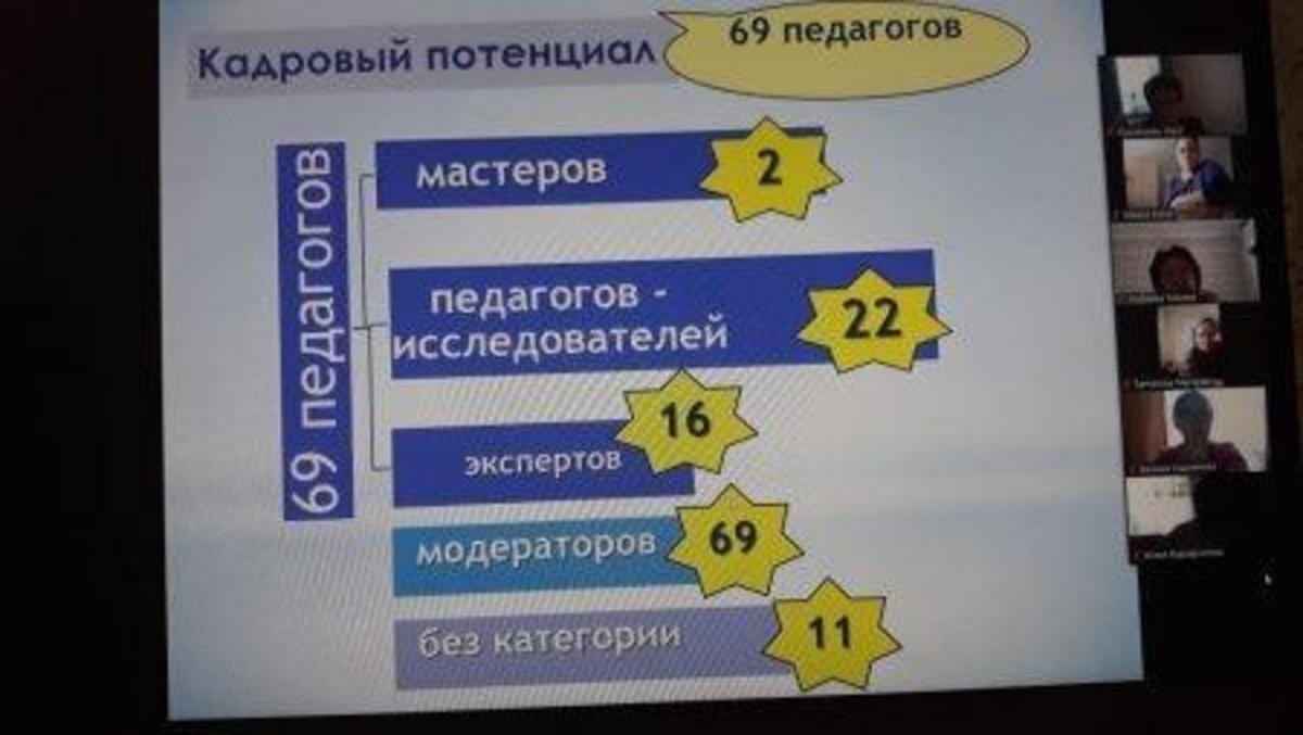 Проведена отчетная встреча перед коллективом родителей учащихся