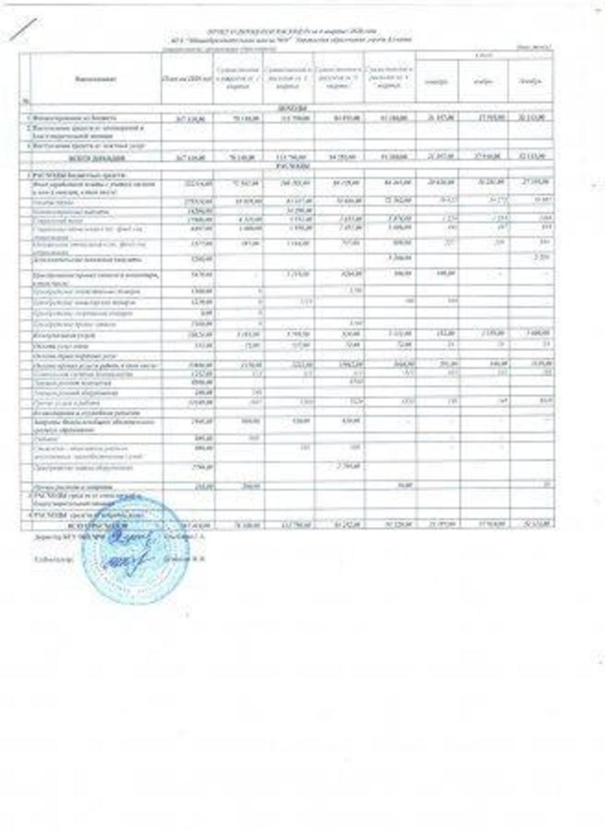 Отчет о доходах и расходах за 4 квартал 2020 года