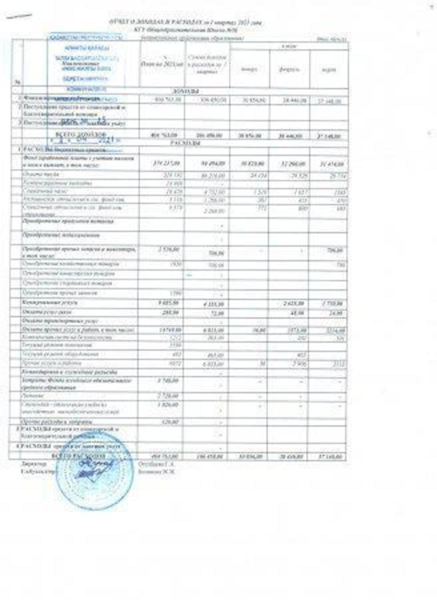 Отчет о доходах и расходах за 1 квартал 2021 года