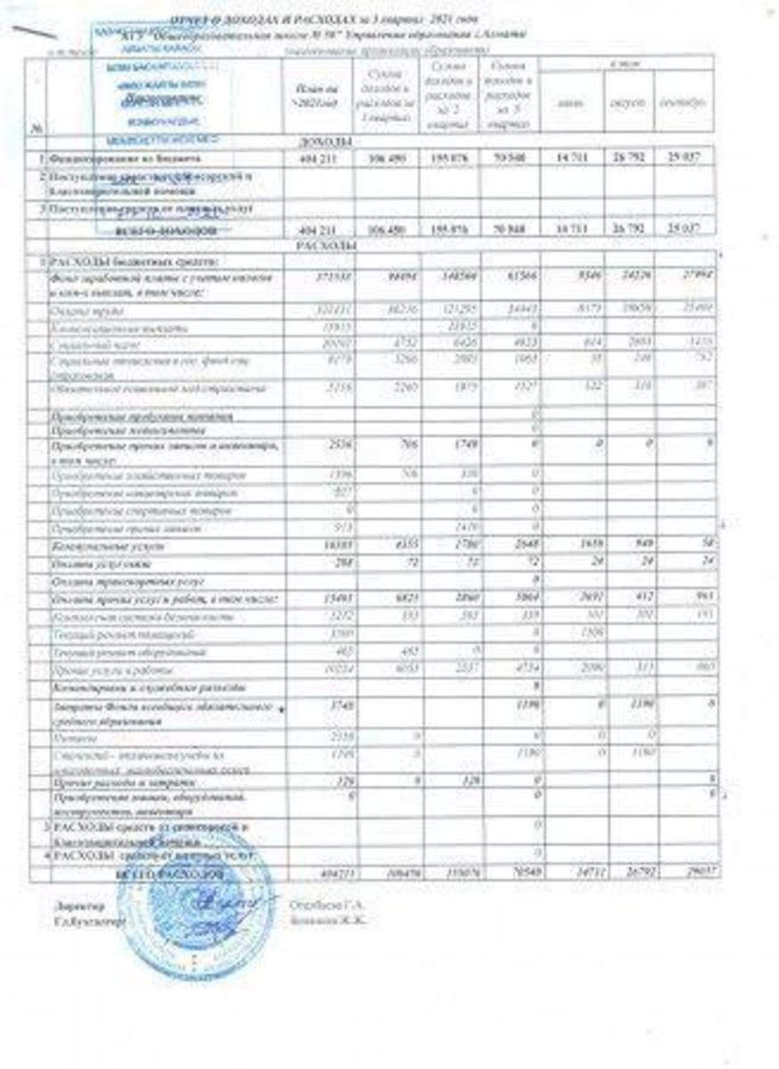 Отчет о доходах и расходах за 3 квартал 2021 года