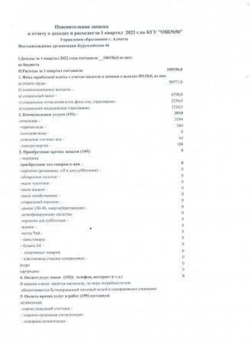 Отчет о доходах и расходах за 1 квартал 2022 года