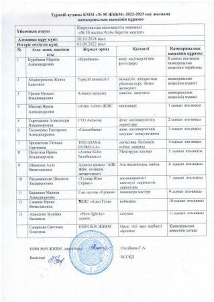 Қамқоршылық кеңестің құрамы. Состав Попечительского совета