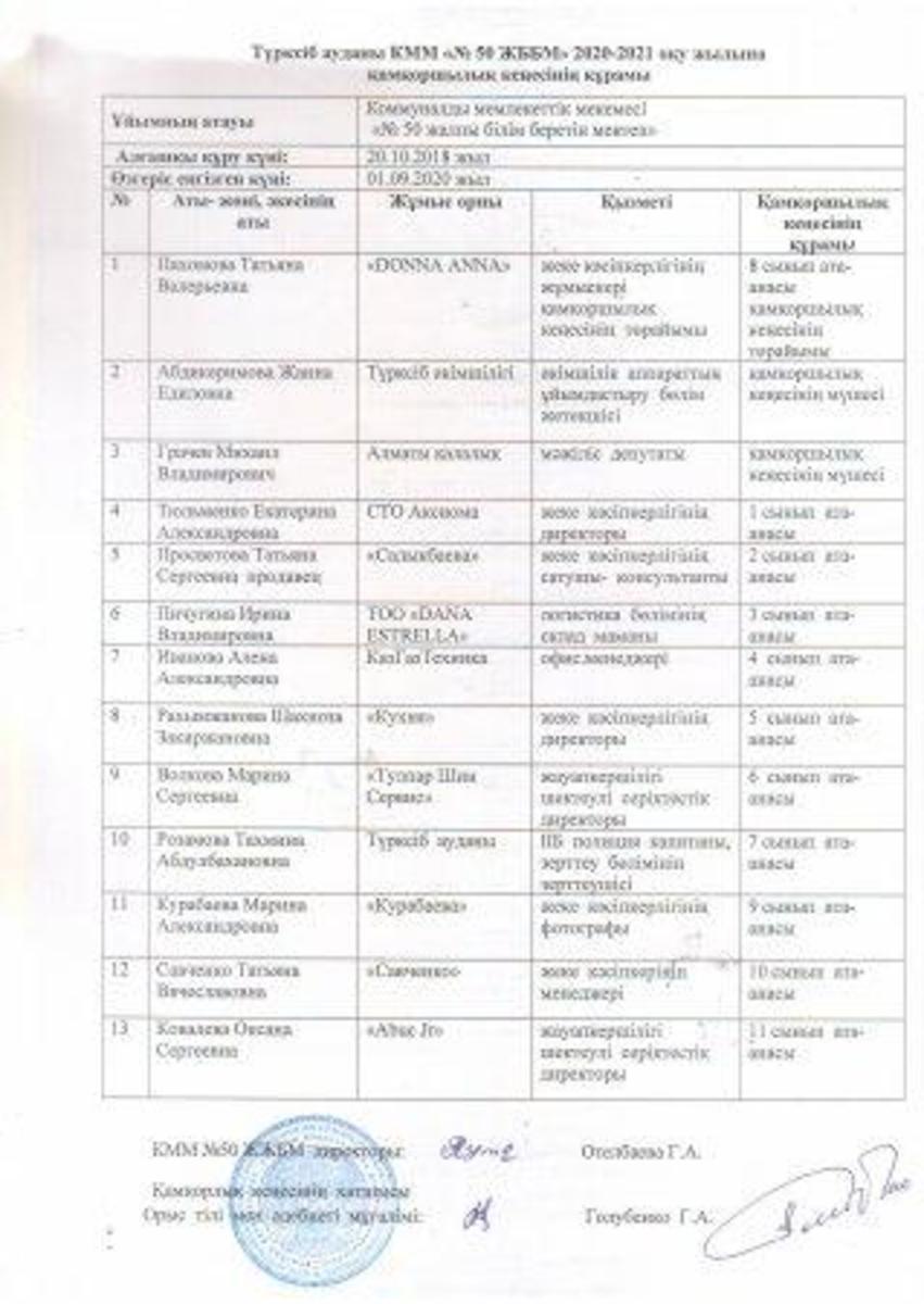 Состав Попечительского совета