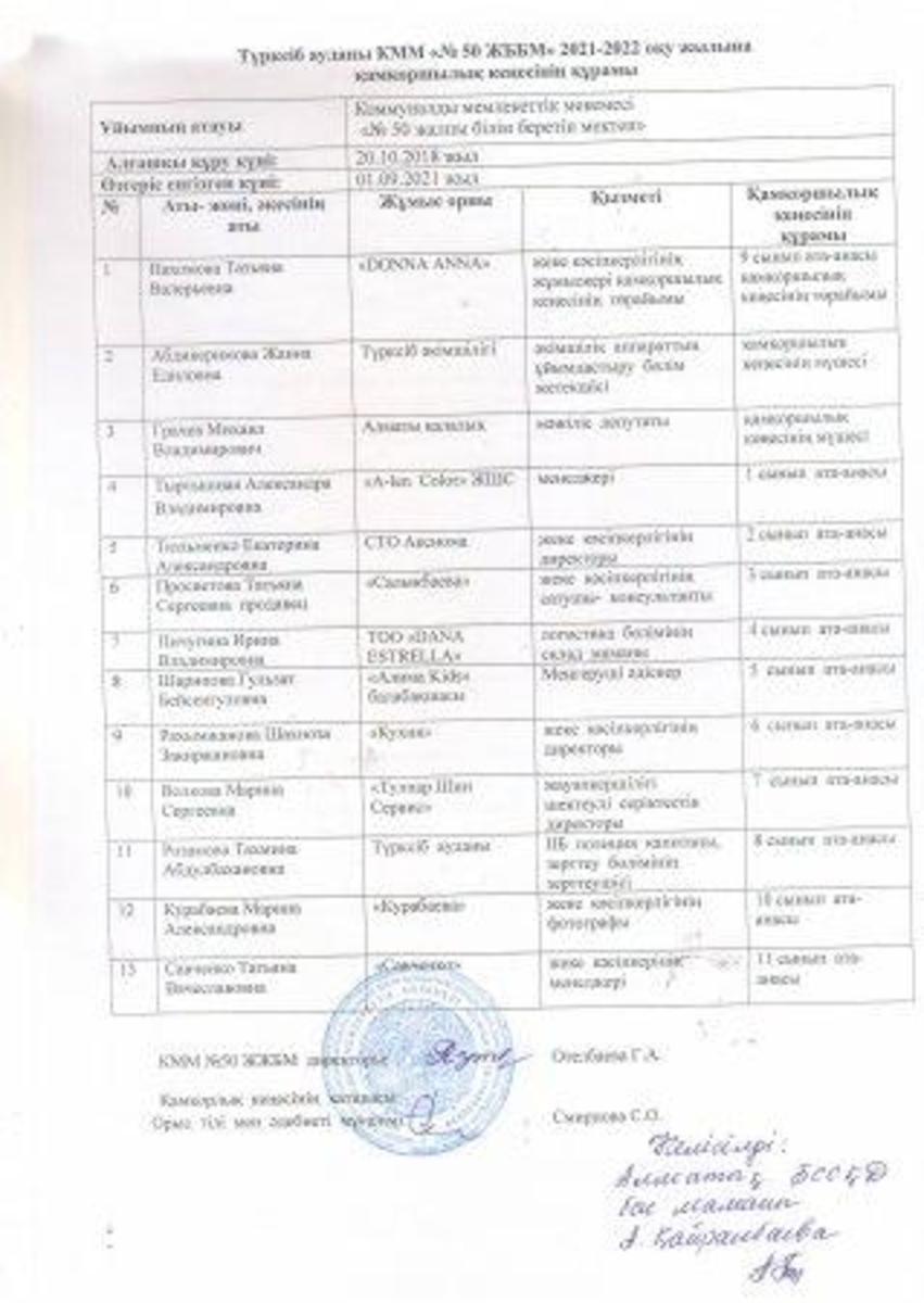 Қамқоршылық кеңестің құрамы. Состав Попечительского совета