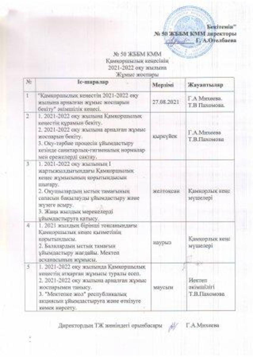 Қамқоршылық кеңестің 2021-2022 оқу жылына арналған жұмыс жоспары. План работы Попечительского совета на 2021-2022 учебный год