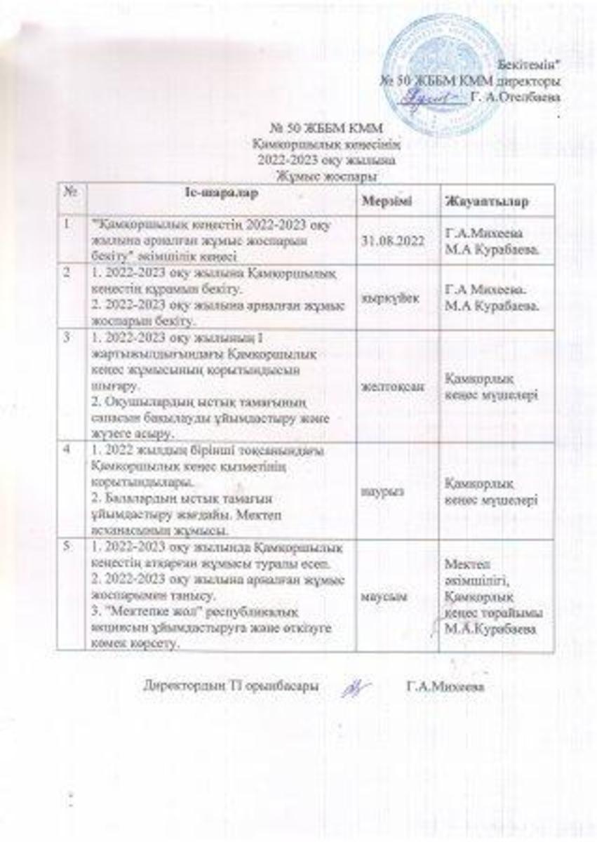 Қамқоршылық кеңестің 2022-2023 оқу жылына арналған жұмыс жоспары. План работы Попечительского совета на 2022-2023 учебный год