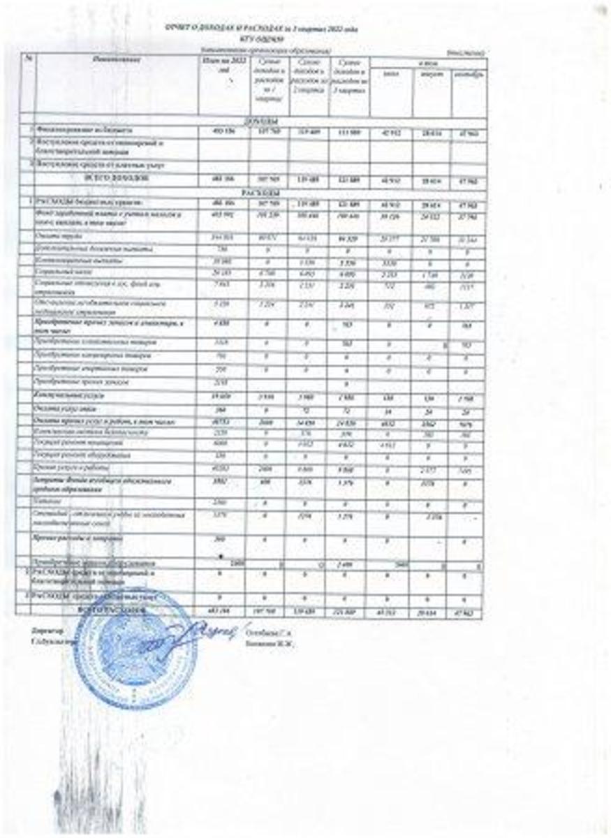 2022ж. кіріс шығыс есептері туралы . Отчет о доходах и расходах за 3 квартал 2022г.