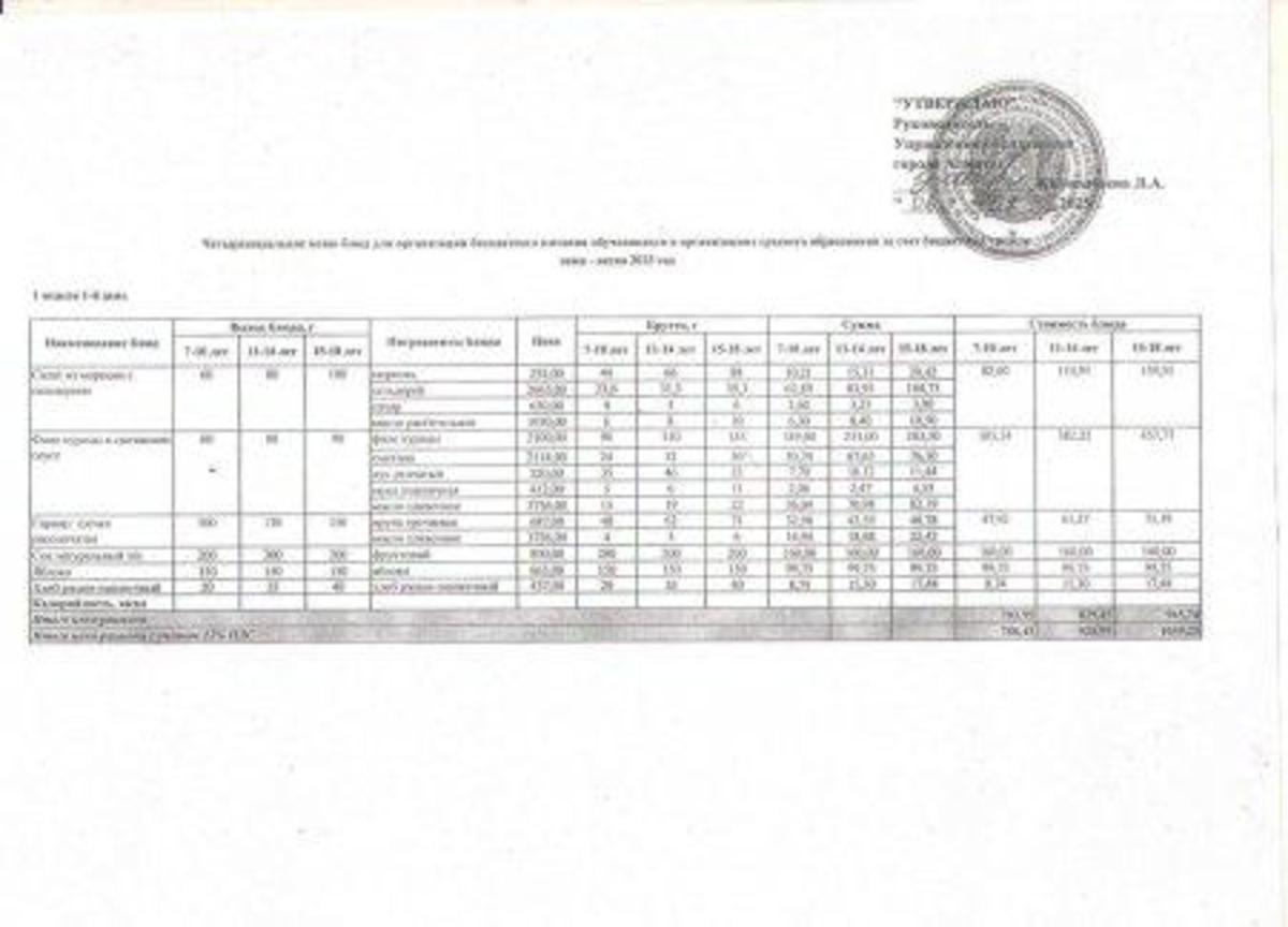 Тегін тағам мәзірі (қыс-көктем 2023 ж.). Меню блюд бесплатного питания (Зима- Весна 2023г.)