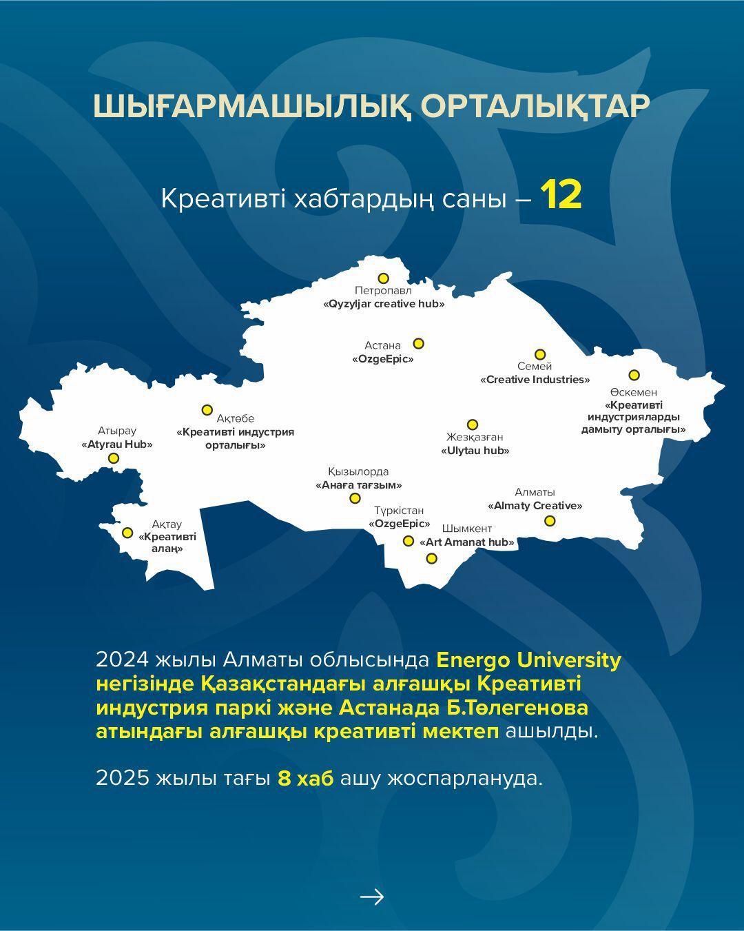 Ақпарат. Информация