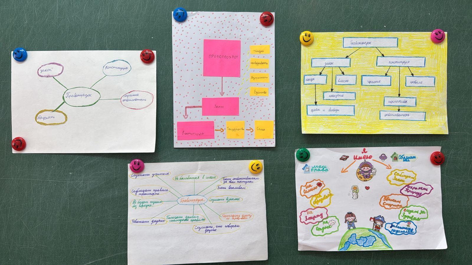 Сыныптан тыс іс-шара. Внеклассное мероприятие.